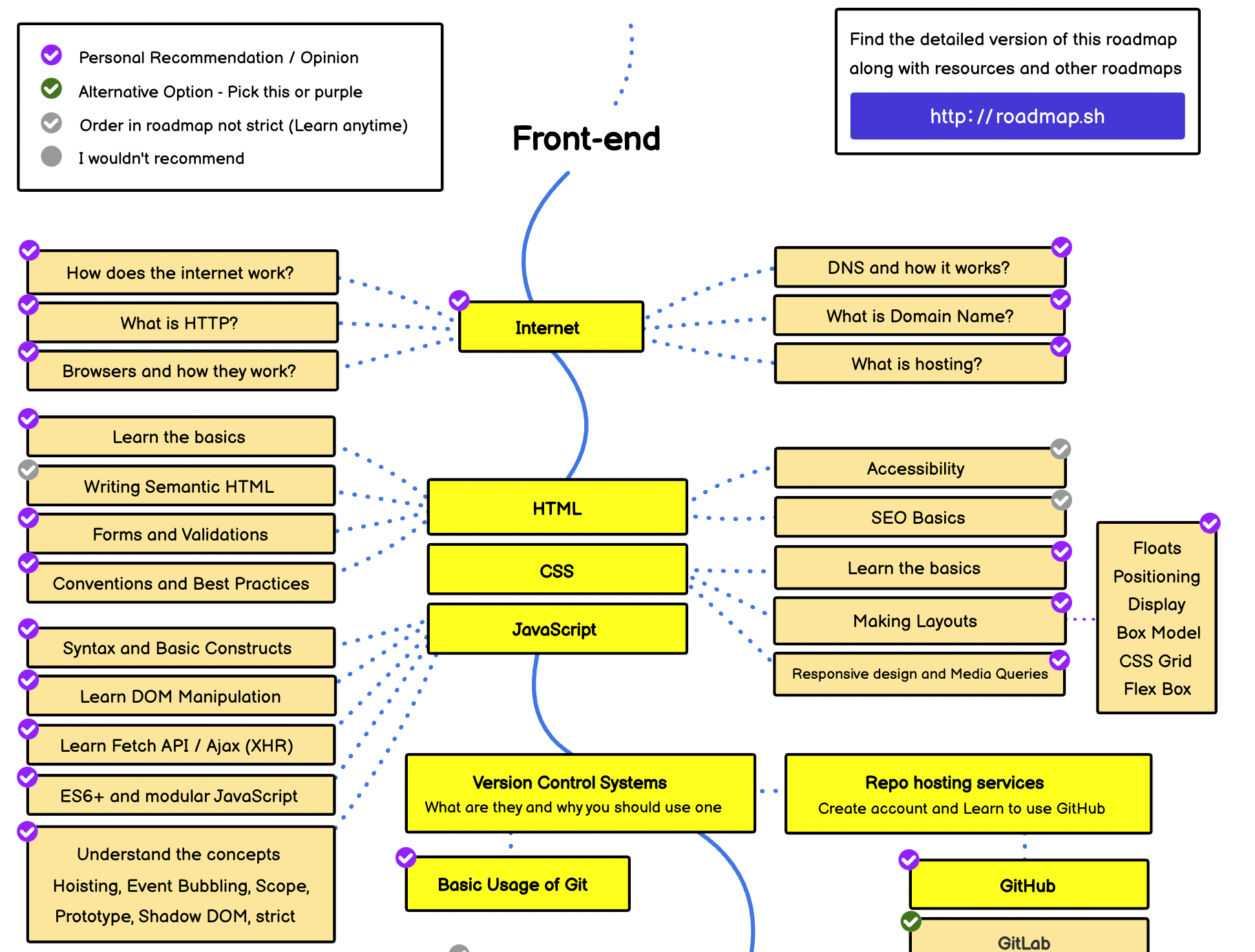 Frontend roadmap