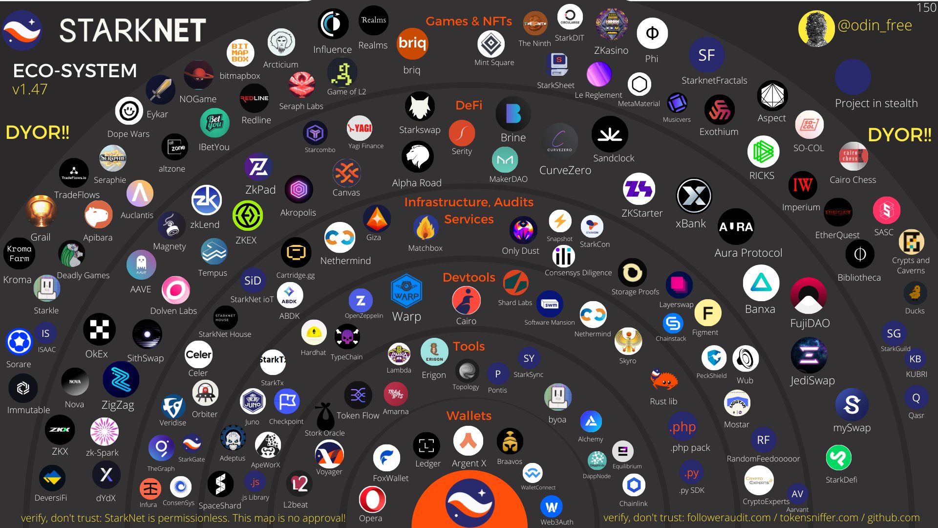 Starknet ecosystem